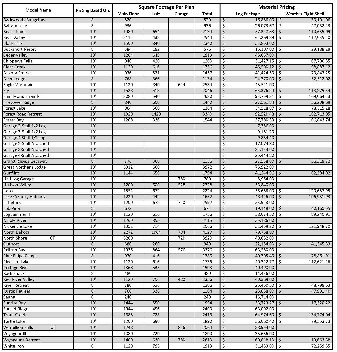 Pricing Guide Voyageur Log Homes pricing-guide-voyageur-log-homes